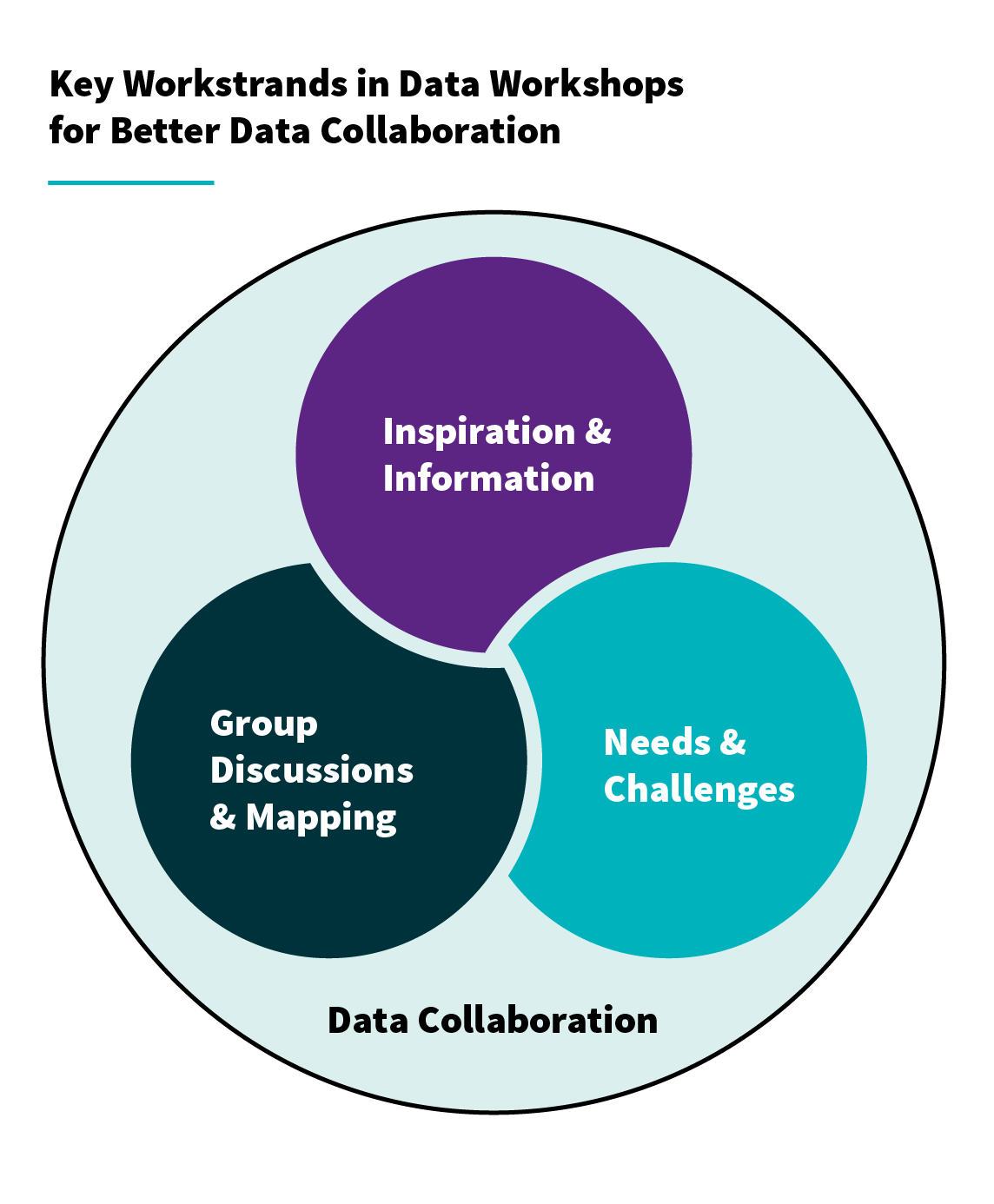 Workshop Data Collaboration