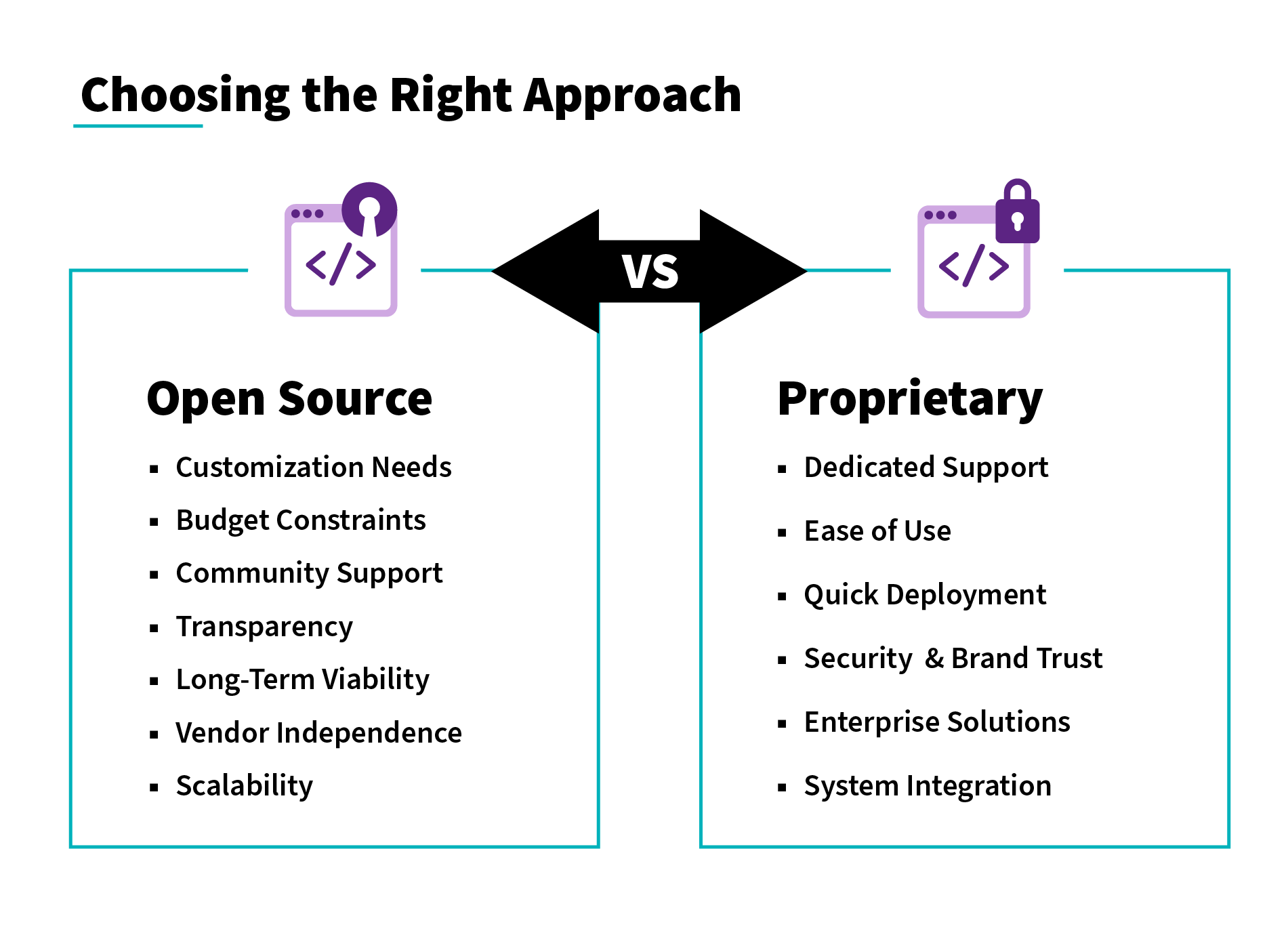 Requirements to the solution