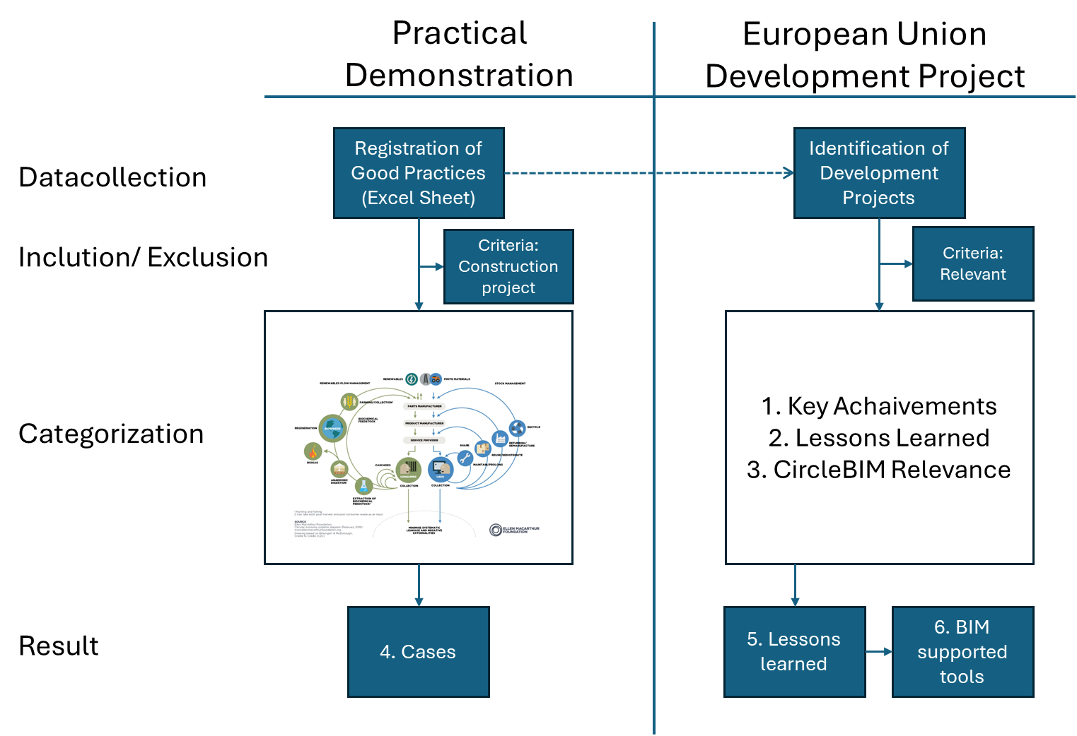 Overview of the methodology used in this report