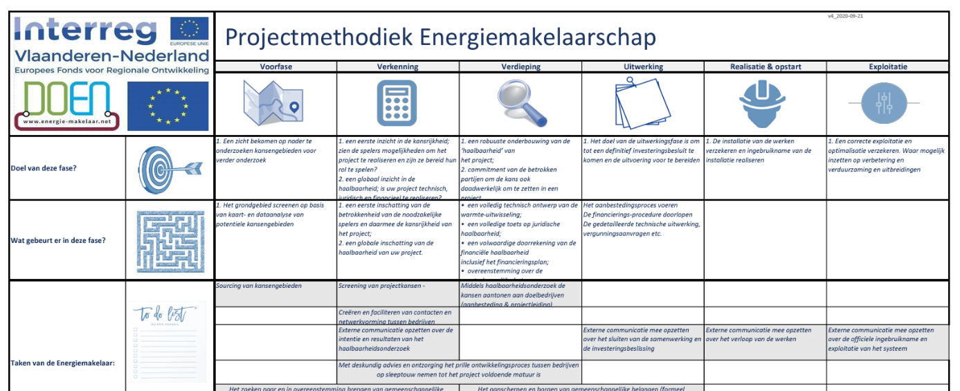 Afbeelding met tekst, schermopname, Lettertype, nummer</p>
<p>Door AI gegenereerde inhoud is mogelijk onjuist.