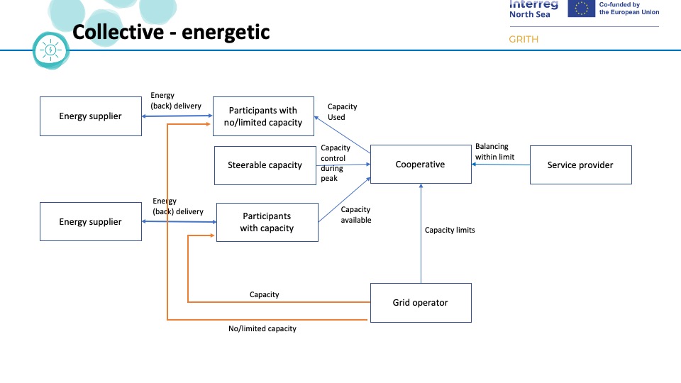 Afbeelding met tekst, schermopname, diagram, Lettertype</p>
<p>Door AI gegenereerde inhoud is mogelijk onjuist.