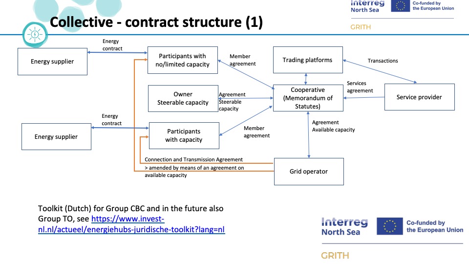 Afbeelding met tekst, diagram, Lettertype, lijn</p>
<p>Door AI gegenereerde inhoud is mogelijk onjuist.