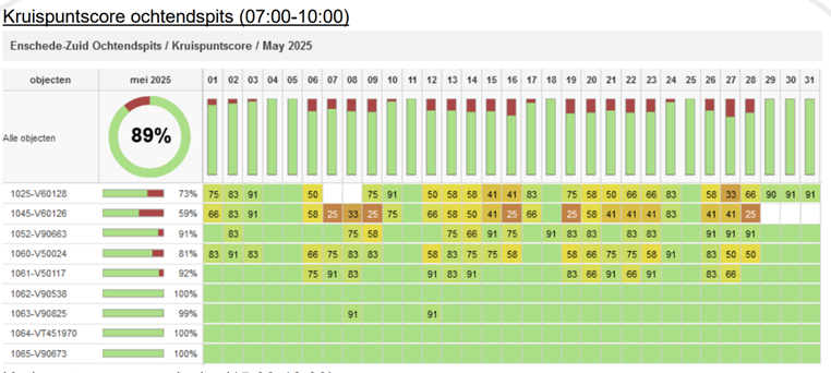 Afbeelding met tekst, schermopname, nummer, Lettertype</p>
<p>Door AI gegenereerde inhoud is mogelijk onjuist.