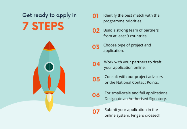 A rocket and description of seven steps to apply for Interreg North Sea funding