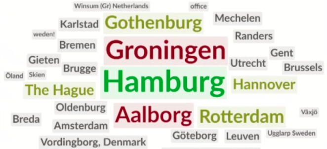 Word cloud made by participants of the North Sea Conference 2020