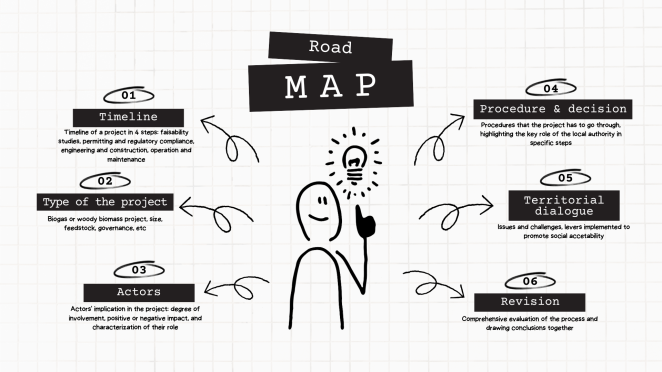 Roadmap presentation