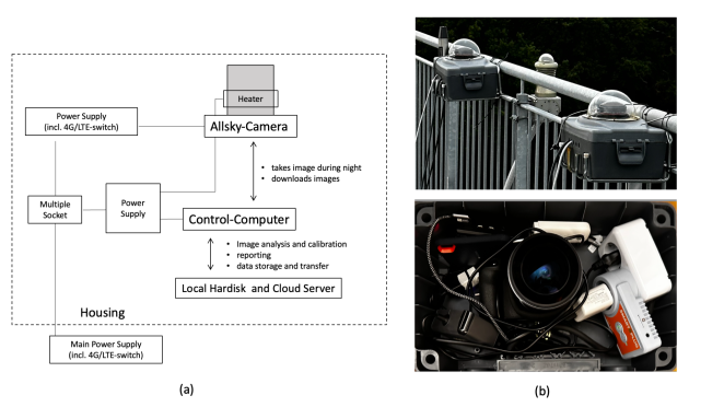 Camera based system