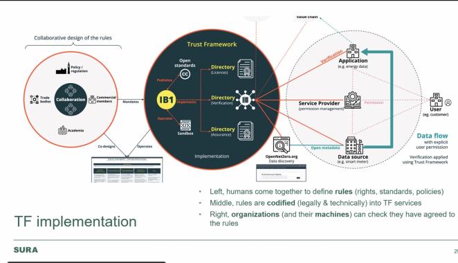 Trust Framework graphic