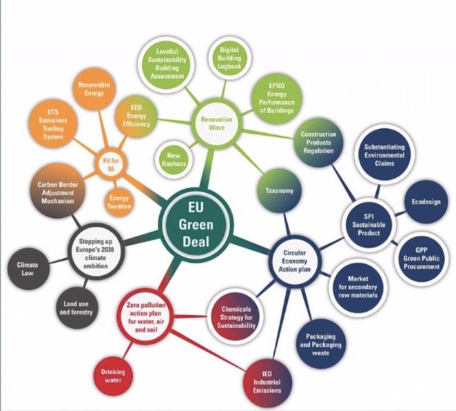 CTB Trust Framework connections
