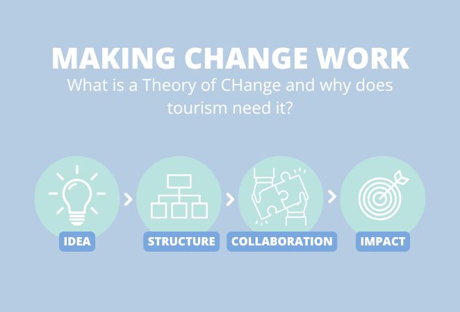 For idea, to structure, to collaboration to impact