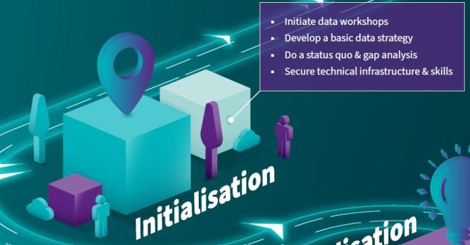 Inititalisation