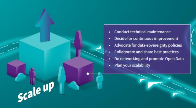 Scale Up