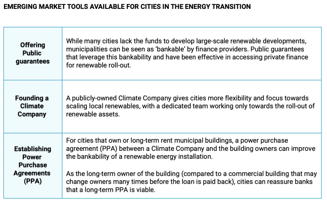 Emerging market tools available for cities in the energy transition
