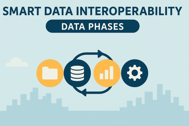 Smart Data Interoperability: Data Phases
