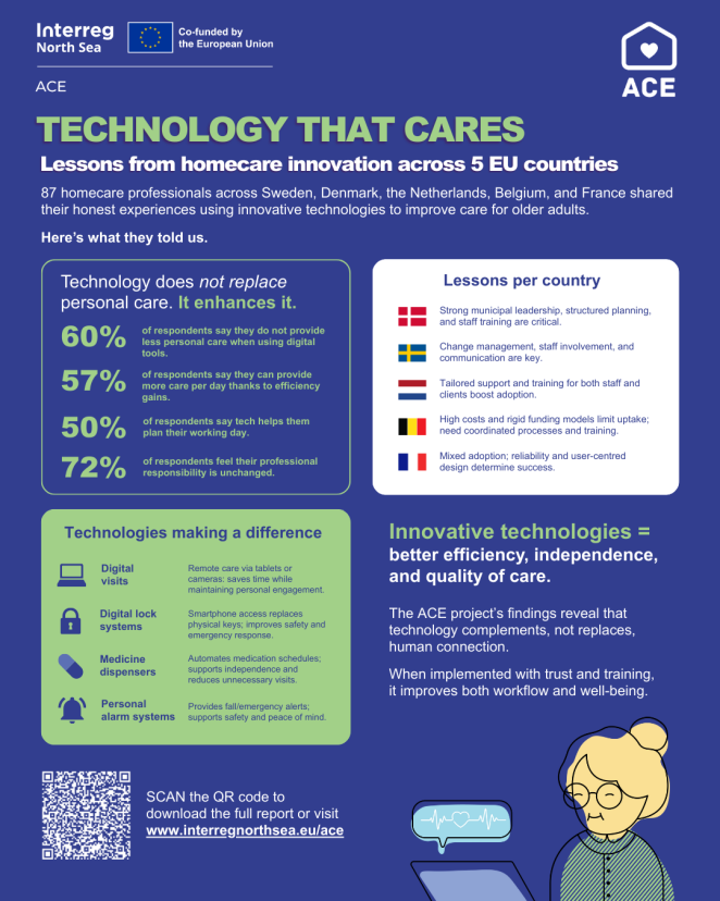 Infographic: Lessons from homecare innovation across 5 EU countries