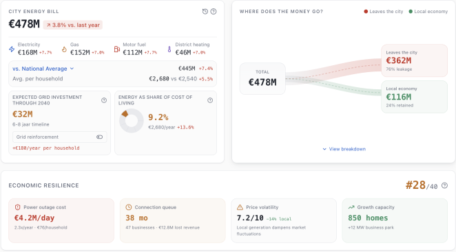 city energy bill dashboard