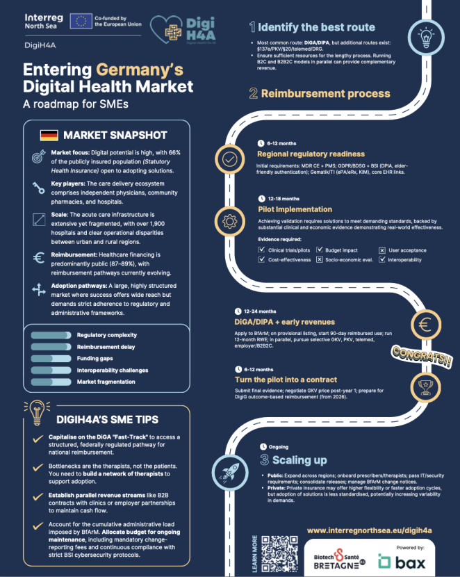 Photo of roadmap for entering Germany's digital health market