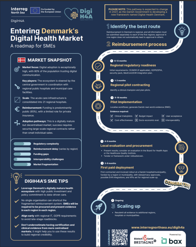 Photo of roadmap for entering Denmark's digital health market