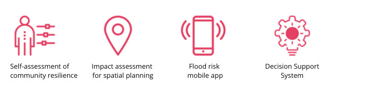 A set of red icons showing tools to assess community climate resilience. 