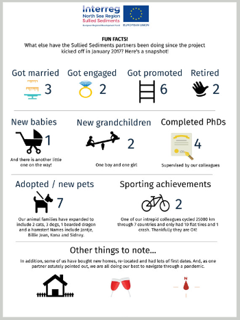 Infographic showing personal events among the Sullied Sediments team