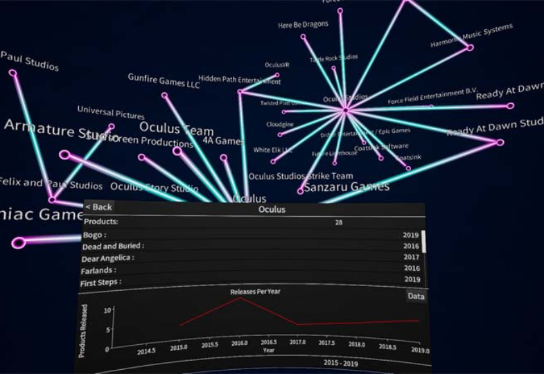 A screen showing a dashboard and brightly coloured lines illustrating connections between different companies.