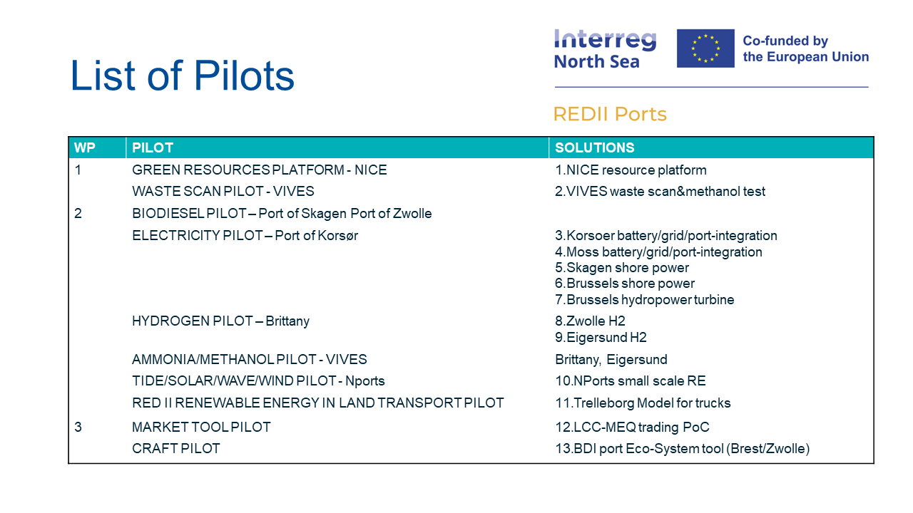List of Pilots