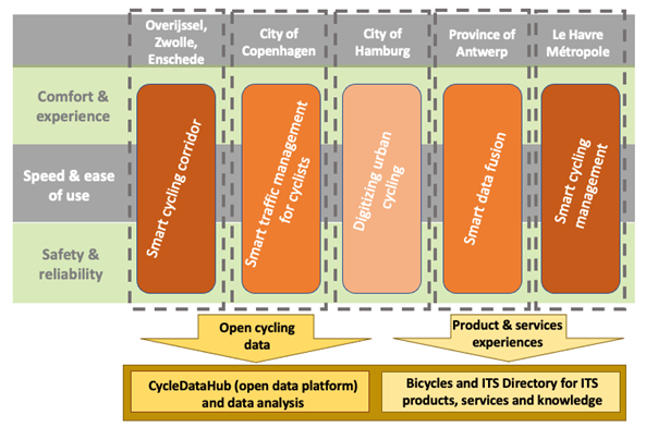 MegaBITS project overview