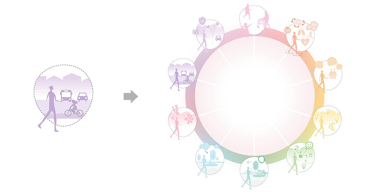 The 10 dimensions framework for street design