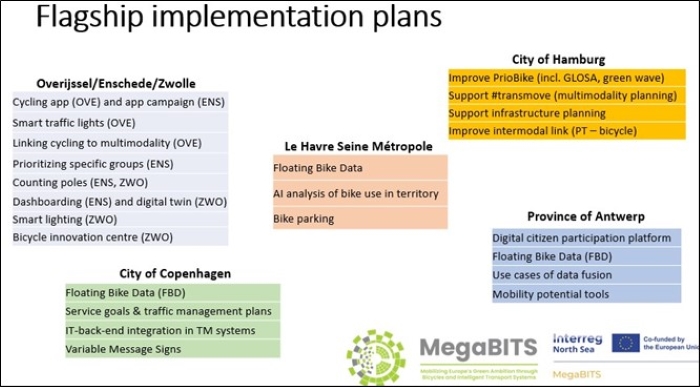 Graph MegaBITS Website