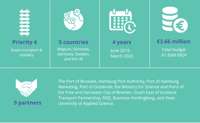 Infographic showing main project facts.