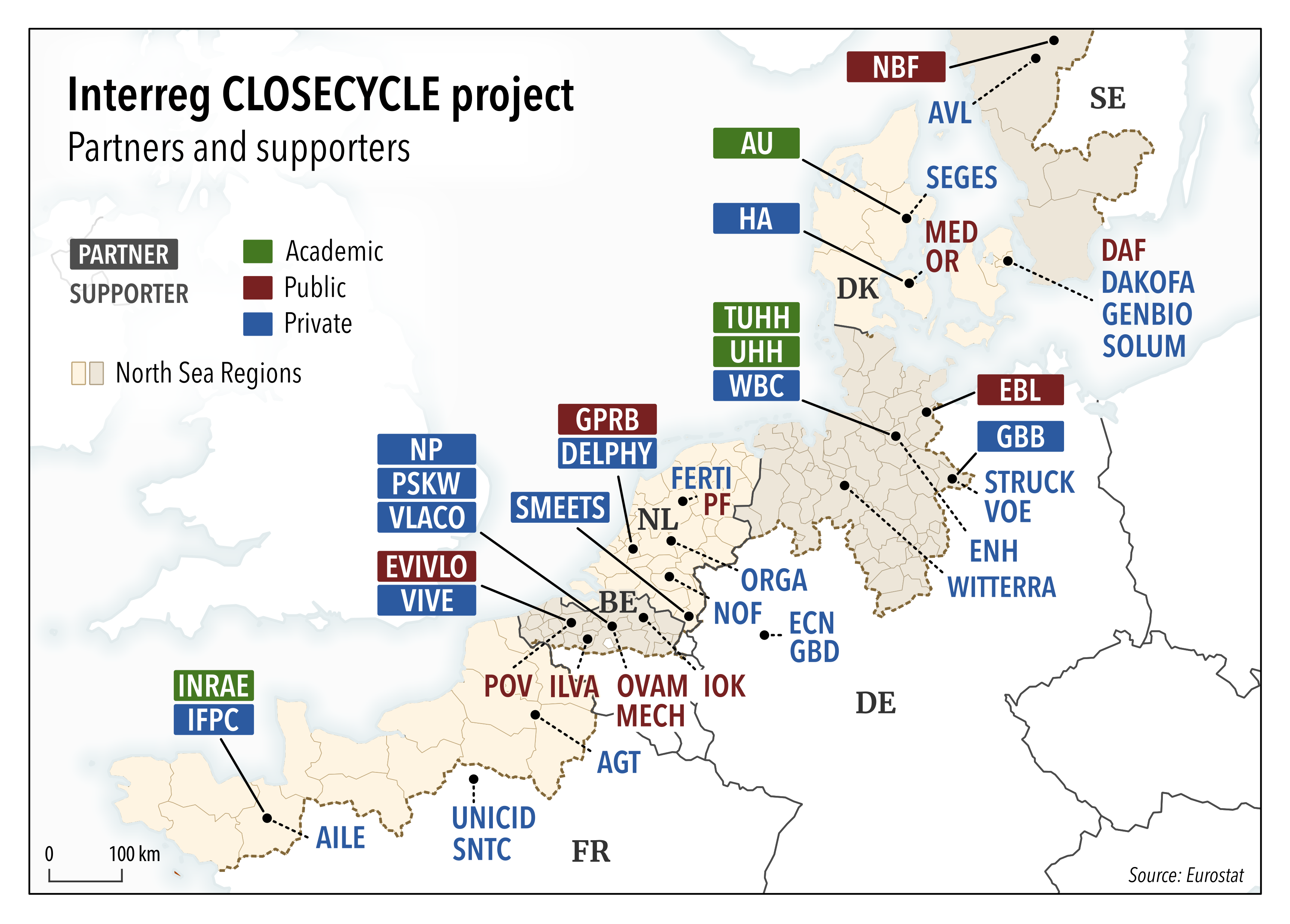 Consortium CLOSECYCLE