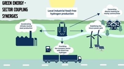 green energy