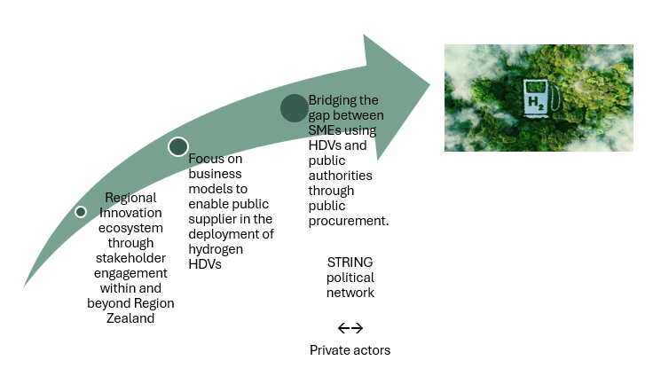 Private actors