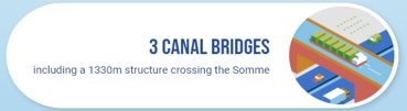 Bridges