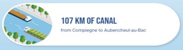 Lenght canal