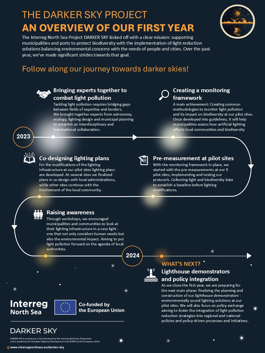 DARKER SKY timeline 1st year