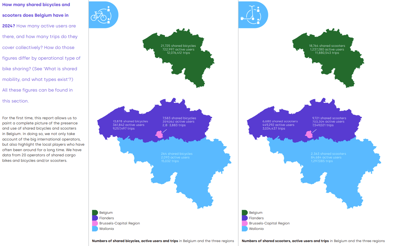Image of the state of bike sharing in belgium
