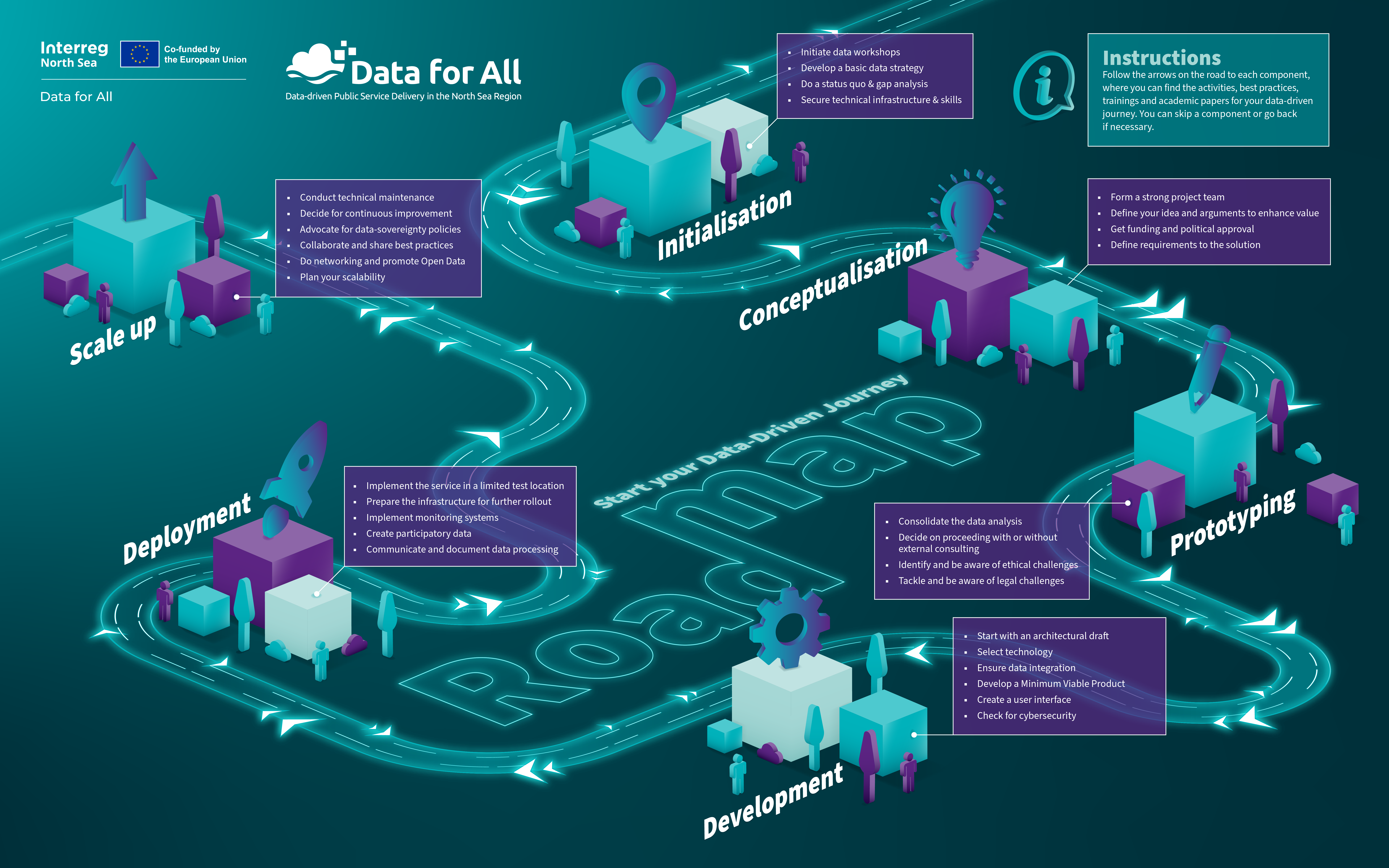 D4A Roadmap illustration