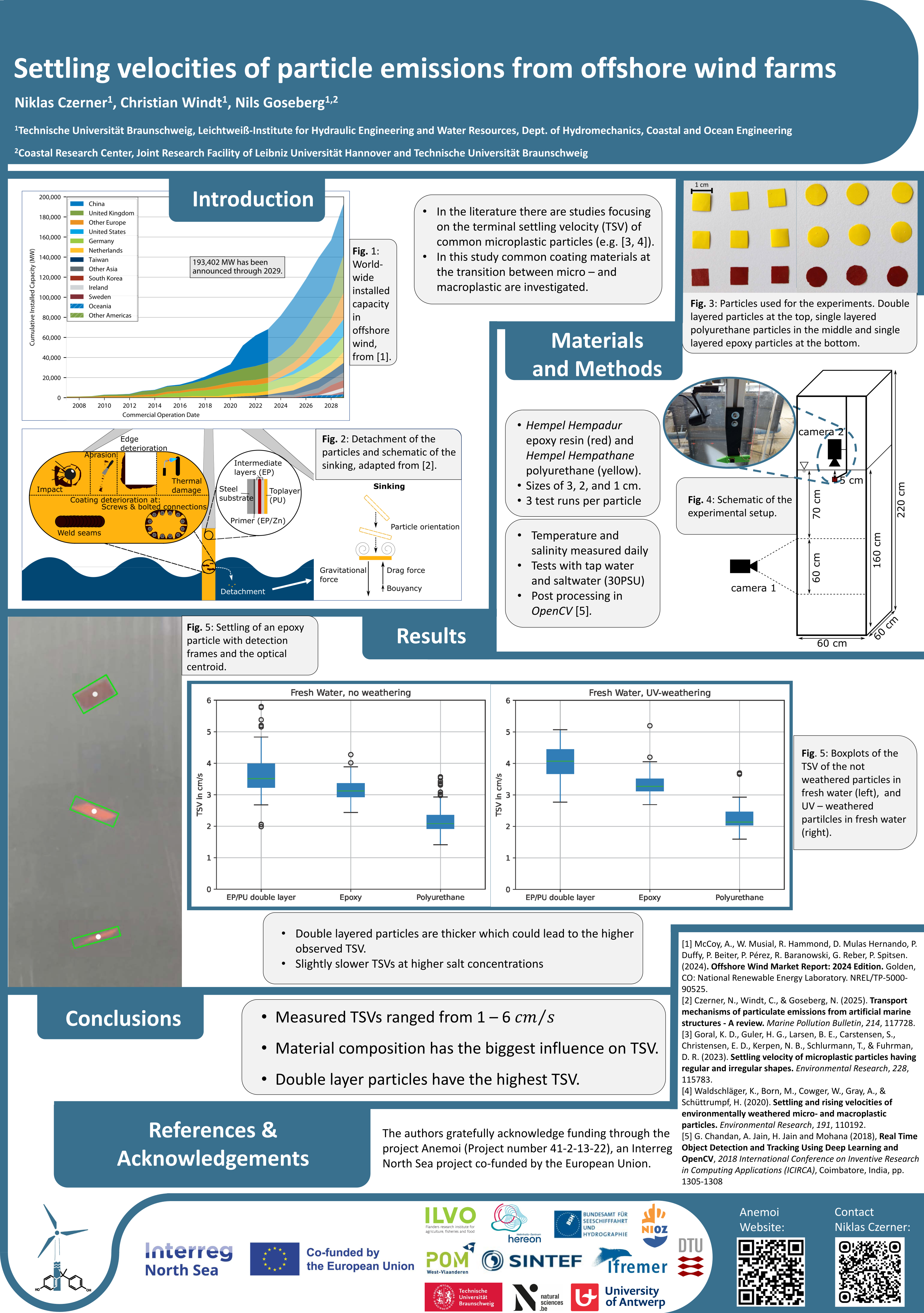 Poster presentation on settling velocity of particles