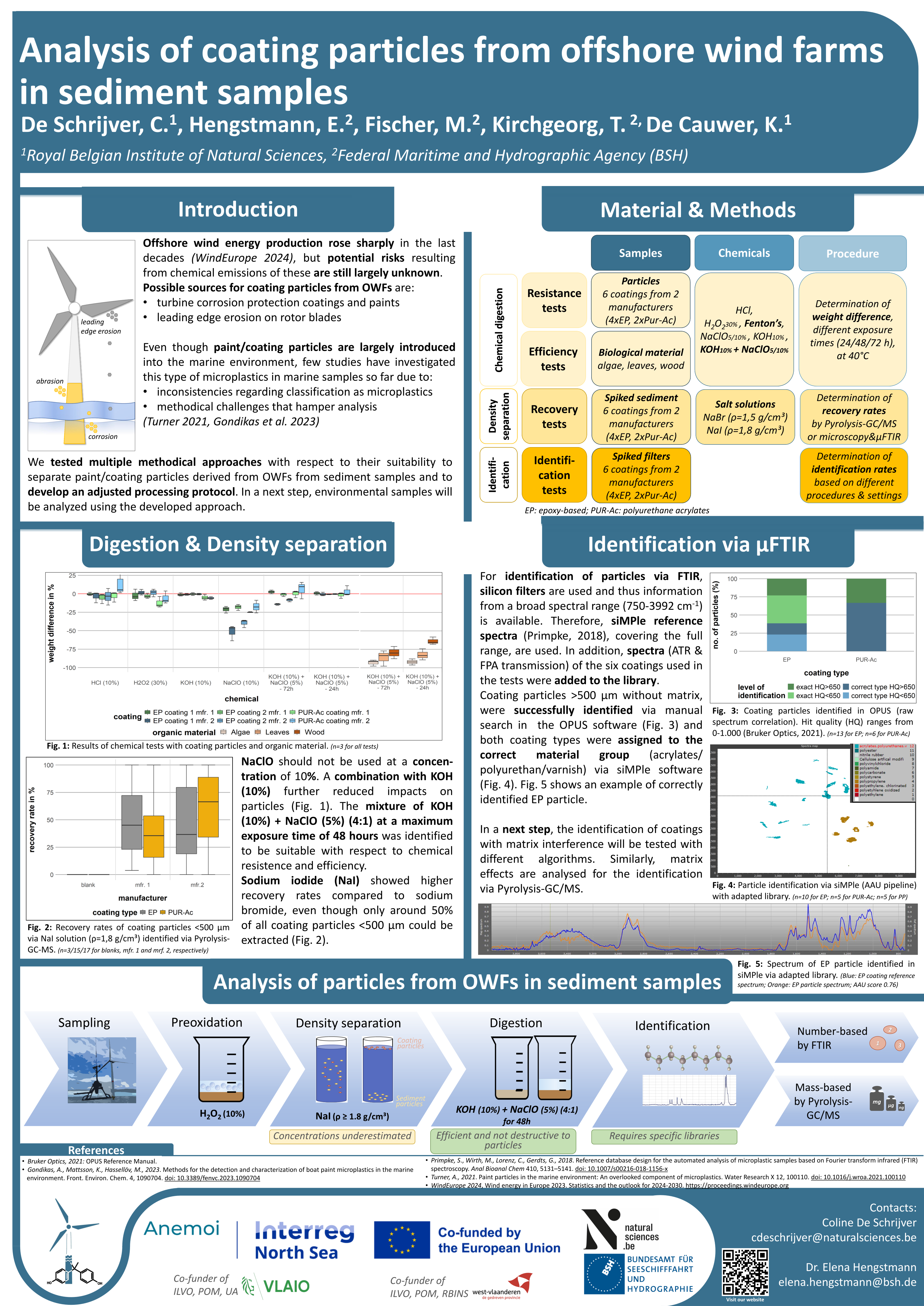 SETAC EU poster on particle analysis 
