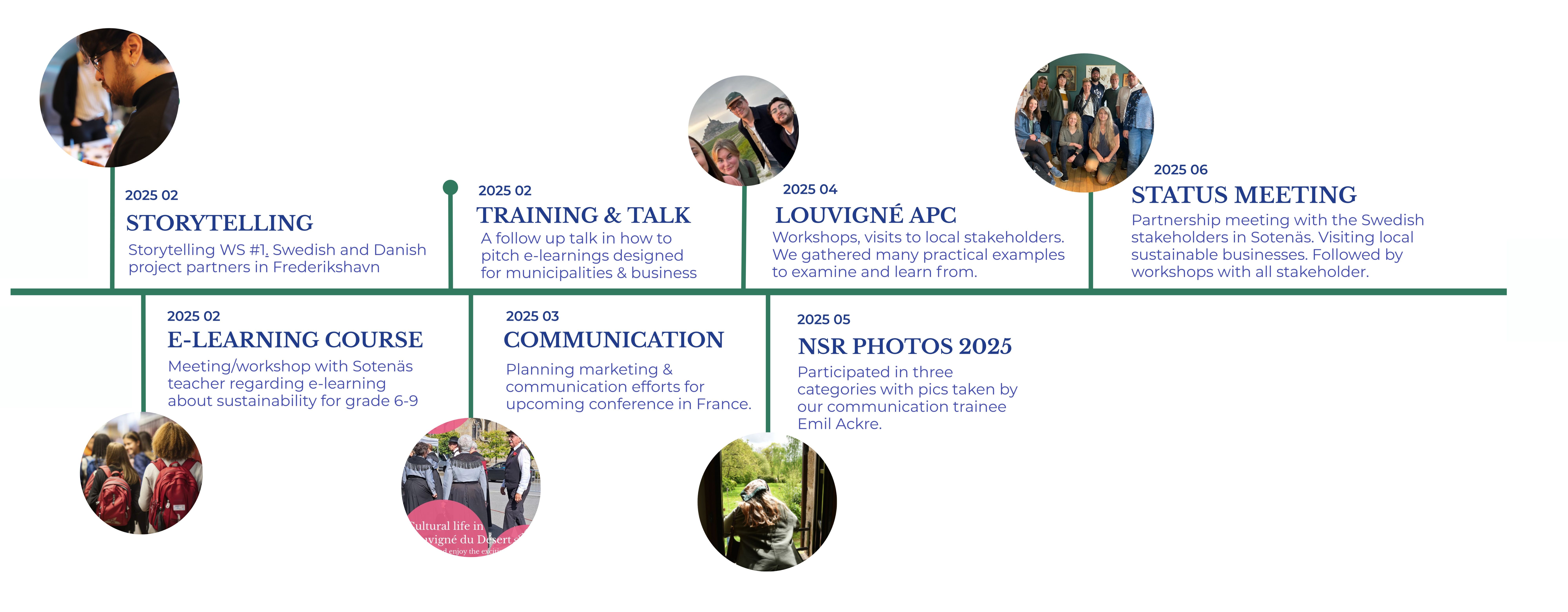 Timeline HoloHouse_2