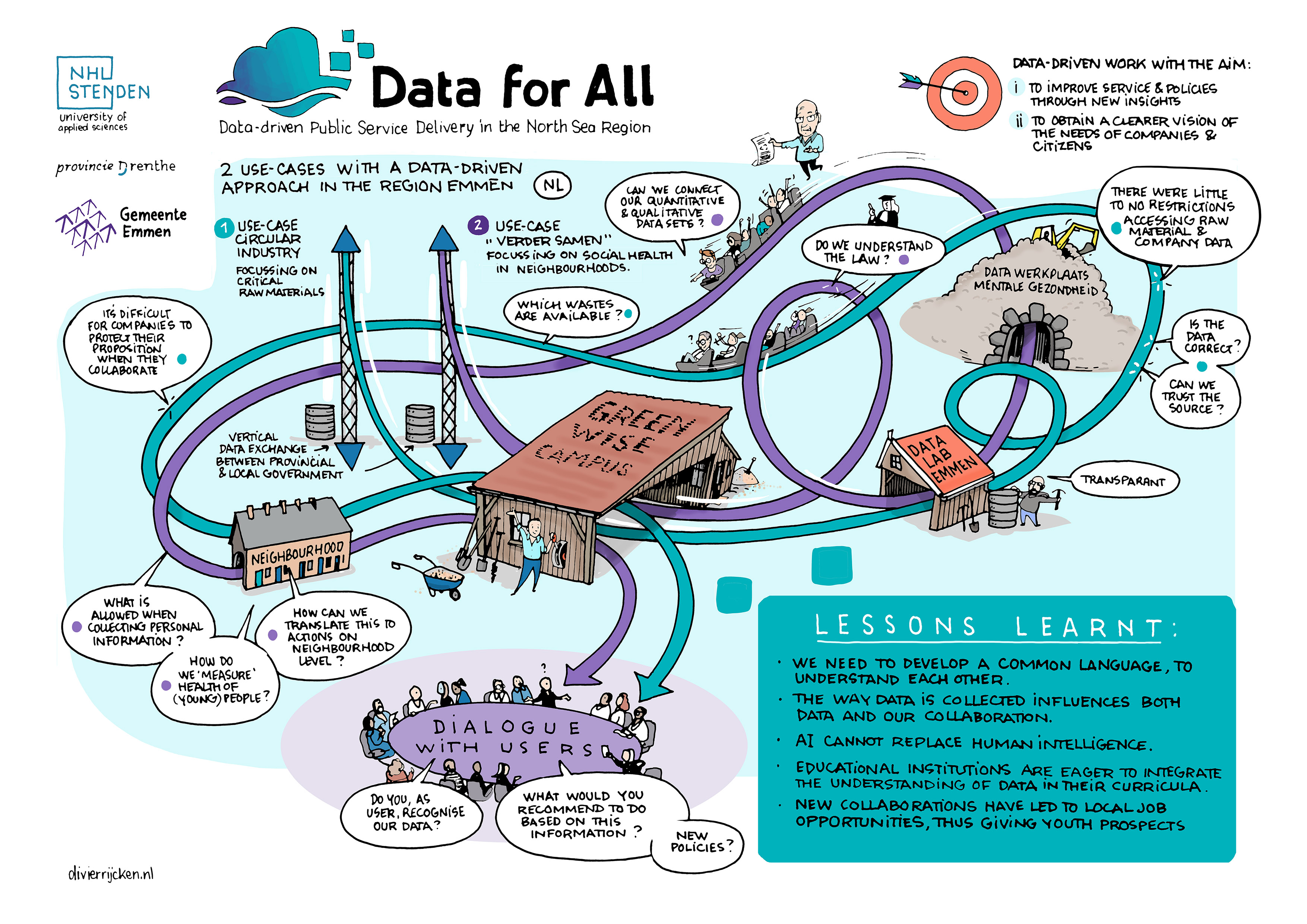 Visual of the D4A NL pilot