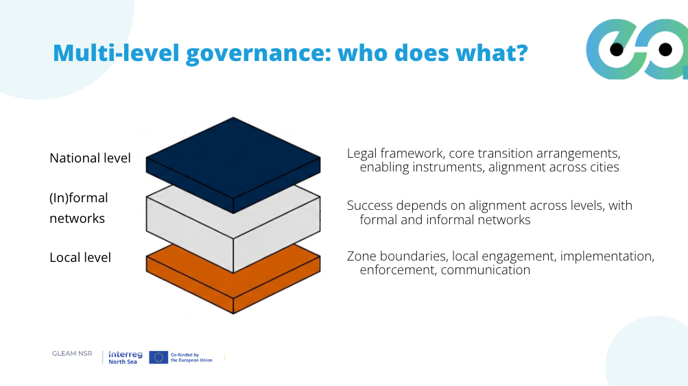Importance of multi level governance