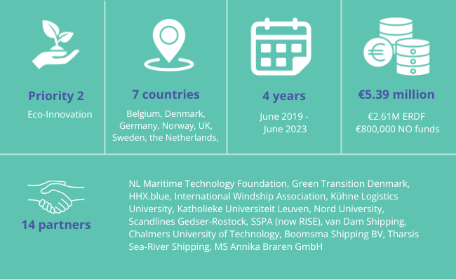 Infographic including key figures for WASP.