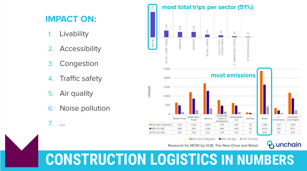 mechelen construction