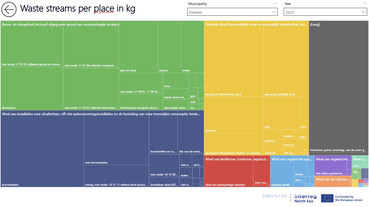 NL D4A Pilot Visual 1