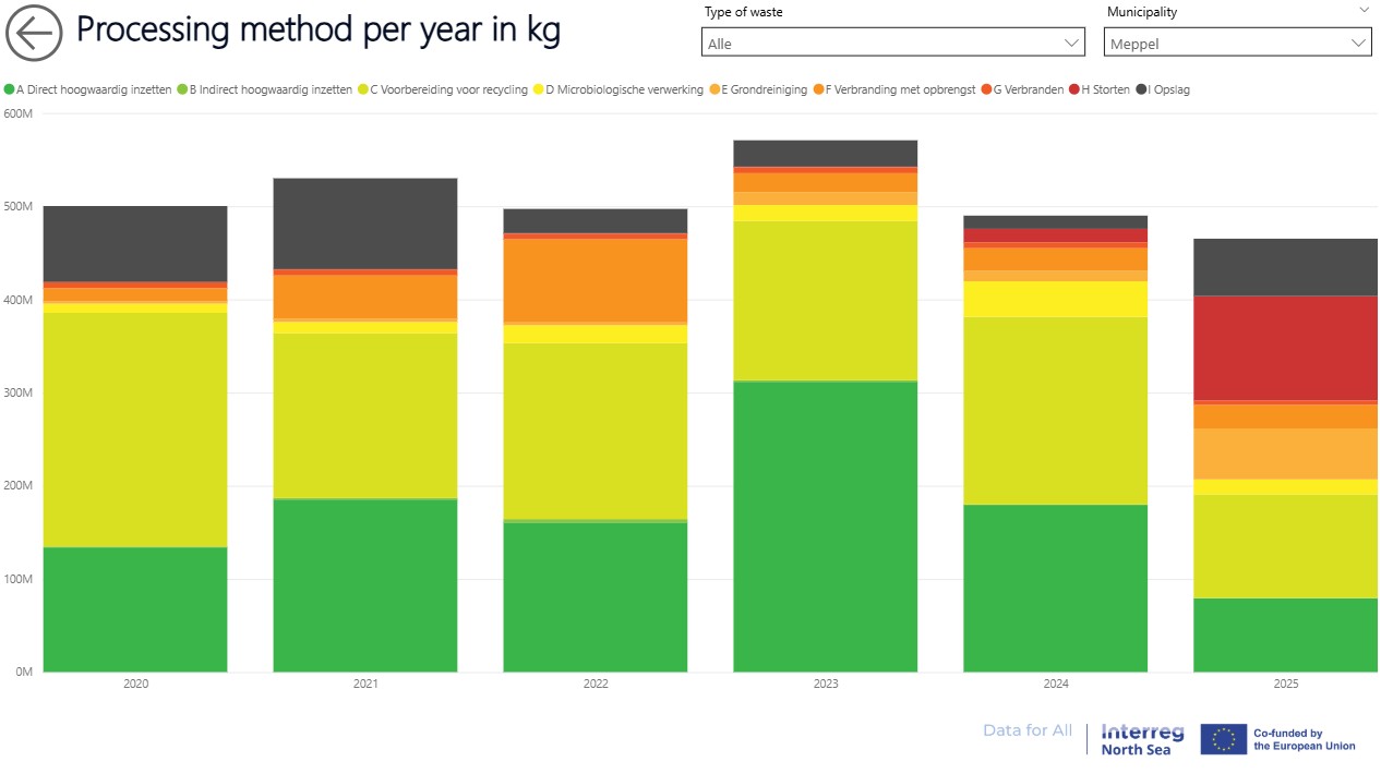 NL D4A Pilot Visual 2