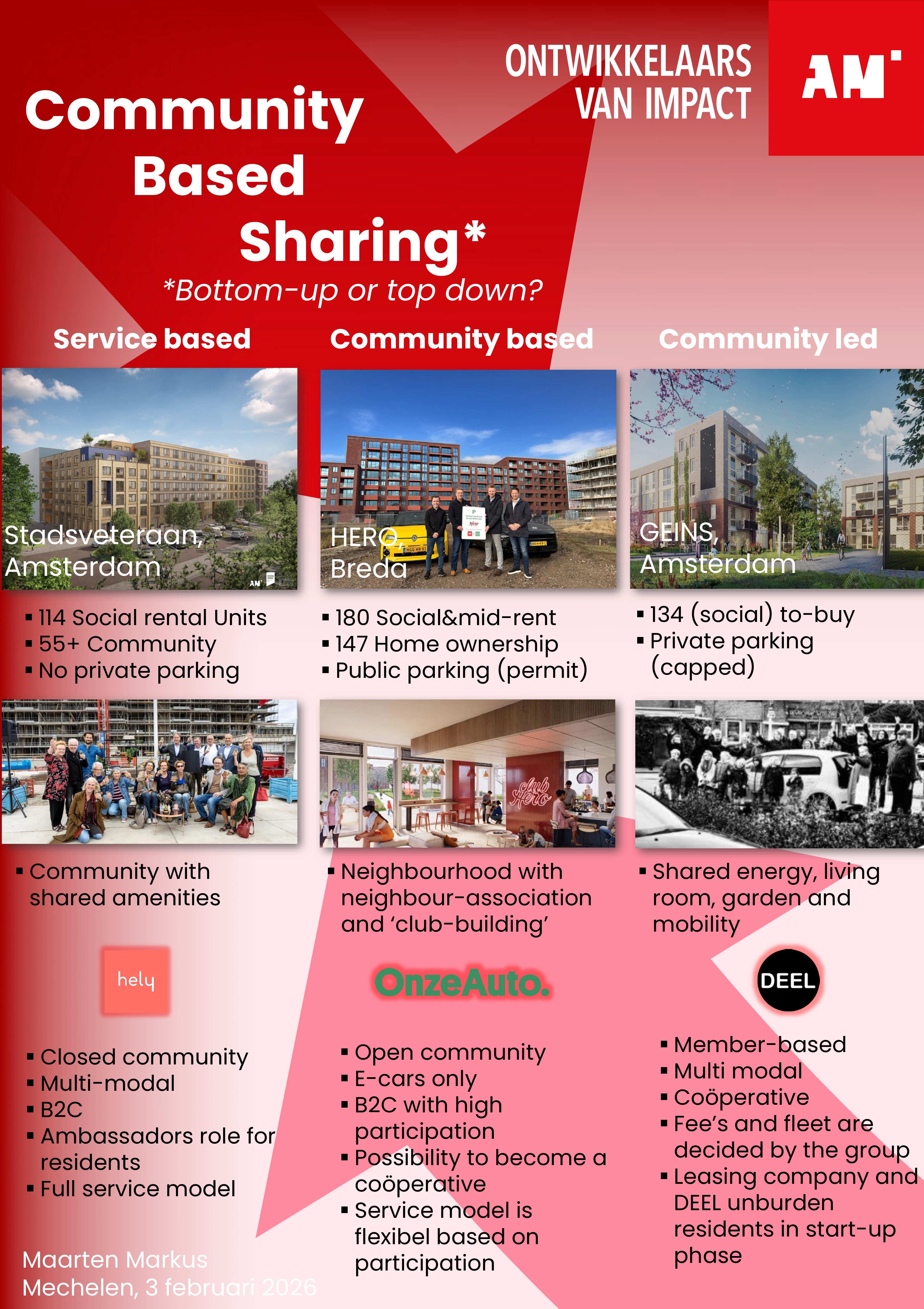 AM Gebiedsontwikkeling