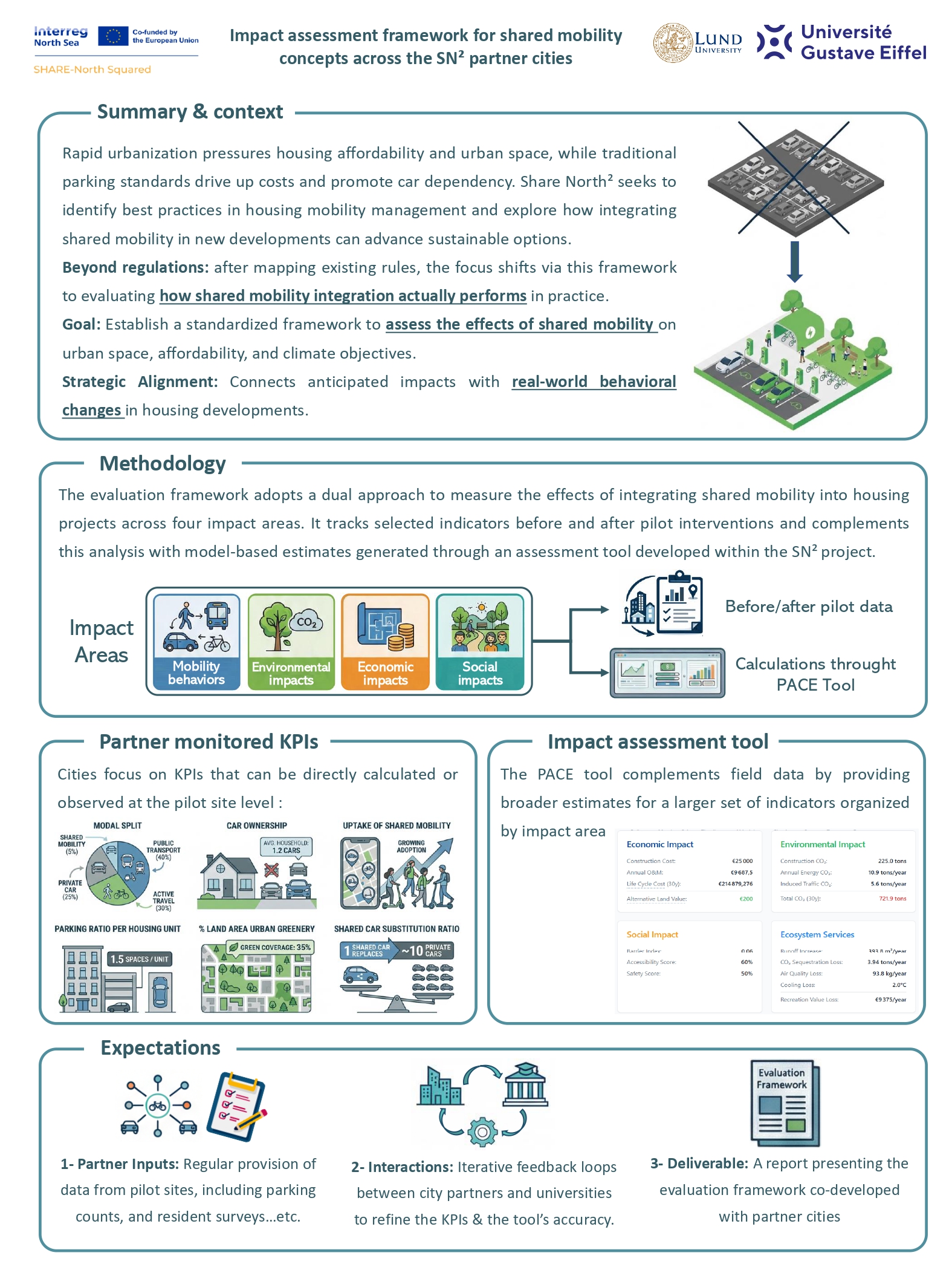 Lund & Gustave Eiffel