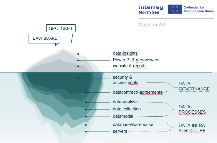 TRAFFIC < OF > DATA dashboard